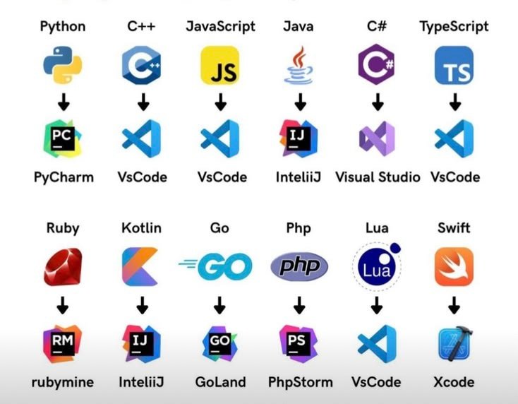 Les meilleurs IDE pour programmer : les outils indispensables des développeurs